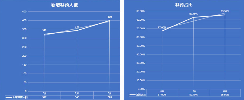 减药数据3.jpg