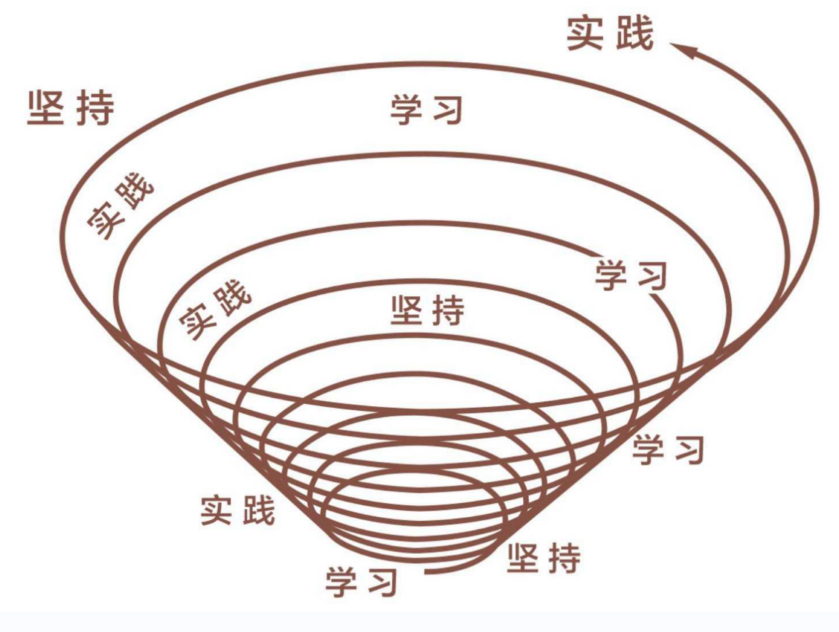 新诚智慧职场培训